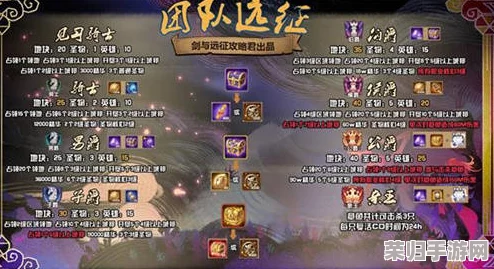 剑与远征：后期征途巅峰阵容揭秘，哪些英雄铸就无敌传奇之路？