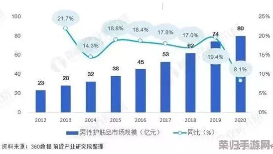 男男钙站的发展前景：潜力巨大，市场需求不断增长的积极评价