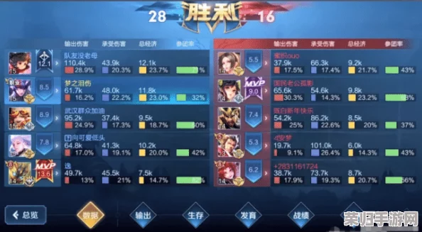王者荣耀策略大赏：全面剖析能有效制衡曜的顶尖英雄阵容