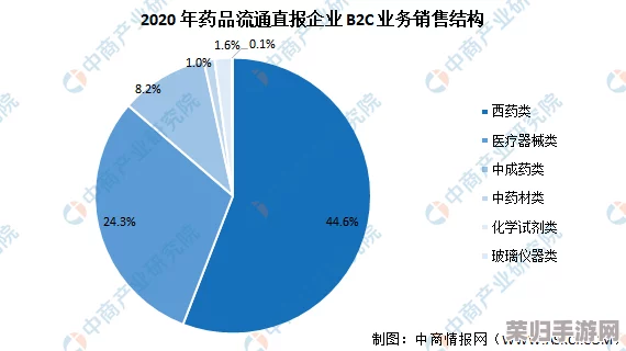 亚洲一线产区和二线产区：从市场趋势到投资机会的全面分析