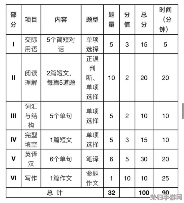 把英语老师抄了一遍视频，结果竟然被老师点名表扬了？！学渣逆袭的秘密武器