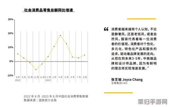 精品无吗？看2023年最受欢迎的时尚潮流与消费趋势分析