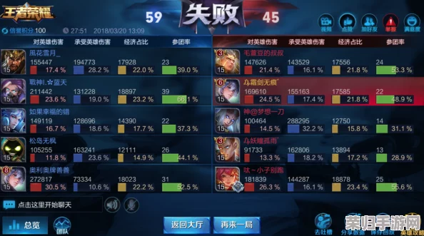 《王者荣耀》独家揭秘：奕星全新皮肤'炽弈燎原'高效获取策略与技巧全掌握