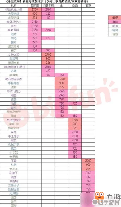 探索命运歌姬石草：全方位角色资料揭秘，技能图鉴与实战攻略指南