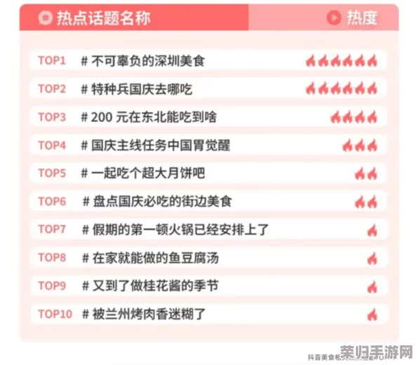 51每日必吃热门网页版：用户点赞的美食推荐清单，畅享舌尖上的美味之旅