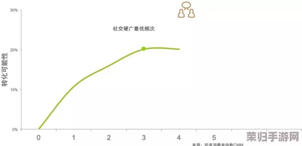 起草17c:如何在数字时代提升个人品牌影响力与社交媒体策略 起草17c:如何在数字时代提升个人品牌影响力与社交媒体策略