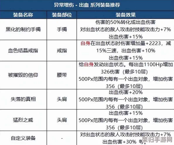 DNF玩家必知：厄运套装各部位性能深度剖析，哪一件是你角色提升的关键之选？