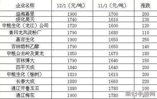 荣耀币价值揭秘：990单位如何换算成实际货币金额，详细解析其购买力与兑换机制
