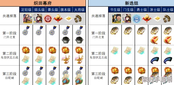 Fate/Grand Order明治维新复刻活动深度剖析：第二节高效通关配置与主线掉落宝藏全指南
