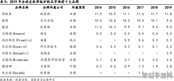亚洲国精产品一二二线：品质卓越，市场潜力巨大，引领行业新风潮
