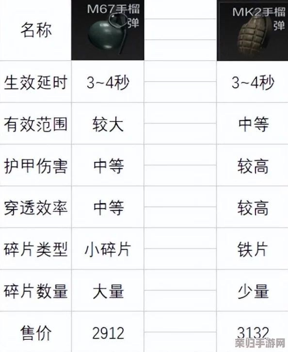 掌握暗区突围精髓：独家改枪技巧与策略，优化装备性能突破战斗极限