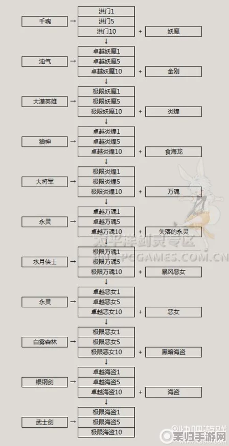掌握明日之巅：绝密瞬间进阶秘籍，高效加速成长路径全攻略