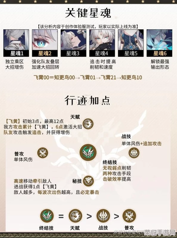 崩坏星穹铁道深度攻略：飞霄遗器精选搭配与词条优化策略指南