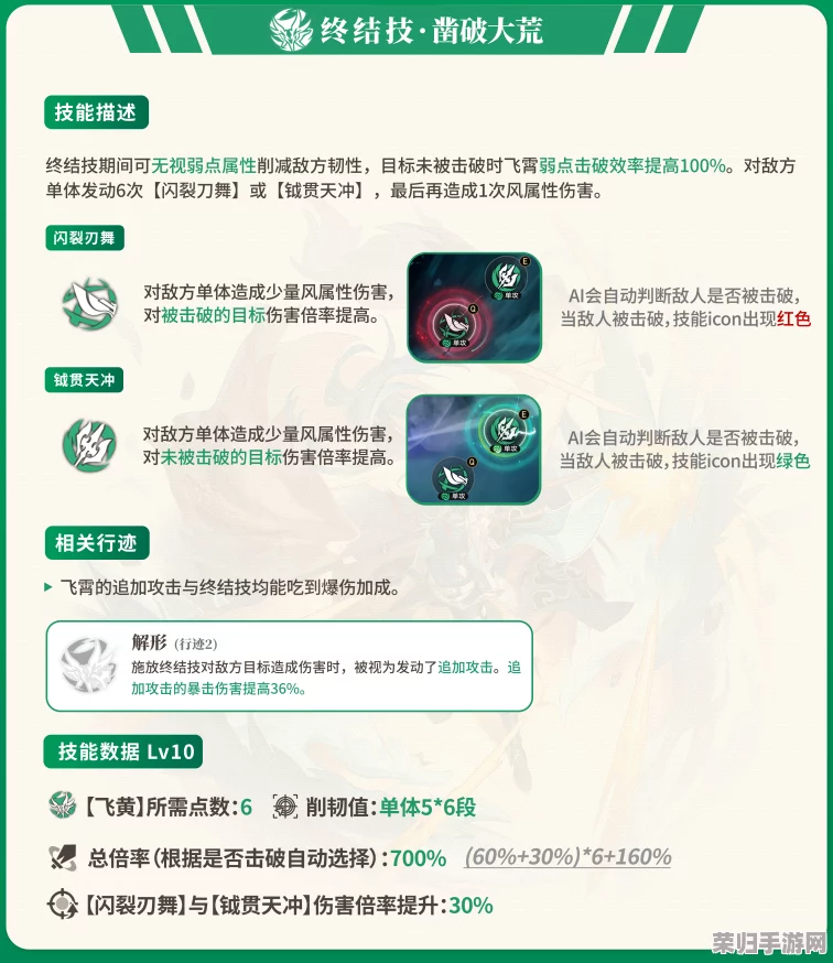 崩坏星穹铁道深度攻略：飞霄遗器精选搭配与词条优化策略指南