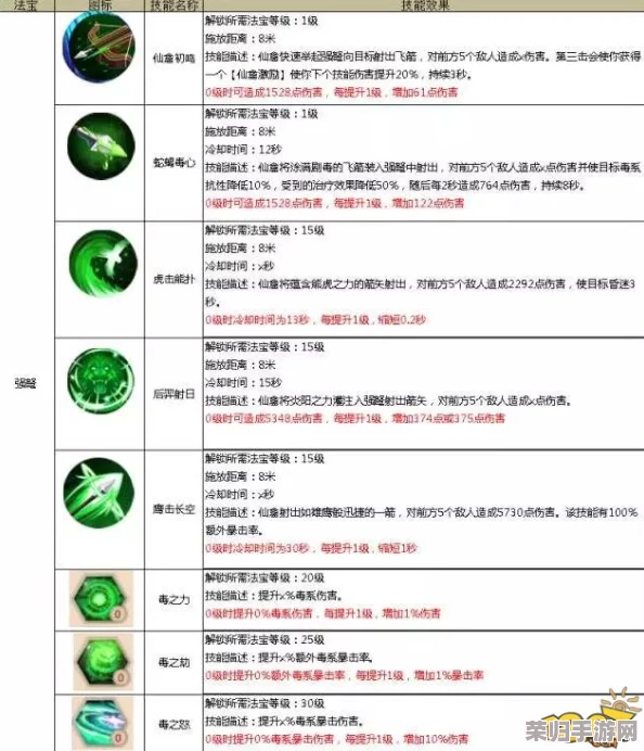 【独家秘籍】蜀门仙侠新手指南：精通仙禽加点策略，快速成长必备干货大放送！