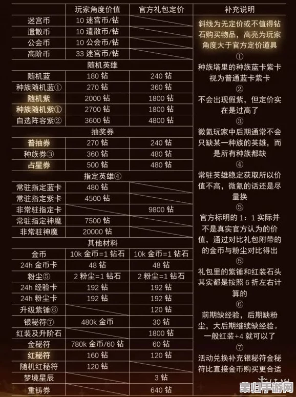 盖亚纪元2200尊享VIP费率全览：揭秘顶级氪金福利，策略性升级攻略大放送！
