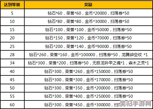 盖亚纪元2200尊享VIP费率全览：揭秘顶级氪金福利，策略性升级攻略大放送！