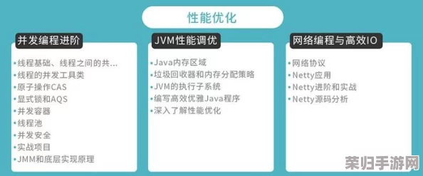 人狗大战java与普通版对比：性能、功能、易用性一网打尽