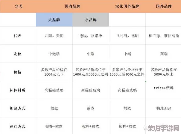 成品人和一品二品的区别：深入分析两者在品质与价值上的显著差异