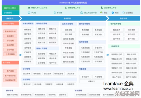 国内永久免费CRM系统z在线，功能强大且易于使用，适合各类企业需求