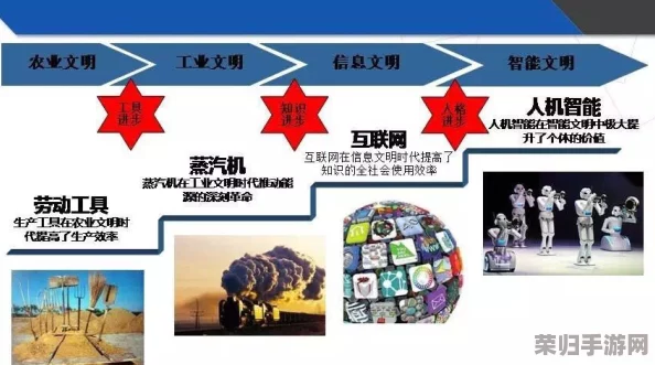 文明VI：探索最适合科技与文化并进的强盛之路——揭秘最佳发展策略下的理想文明