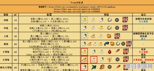 FGO圣诞庆典二期复刻攻略：超级自由本高效配置指南与圣诞节限定掉落物品全览