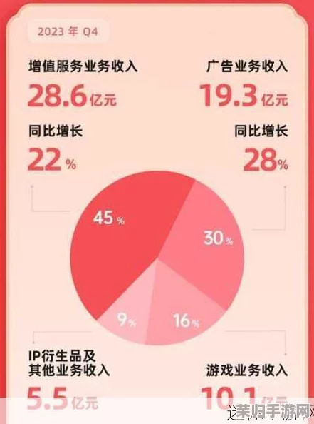 b站推广网站入口2023是什么？了解最新流行趋势与热门内容的最佳途径