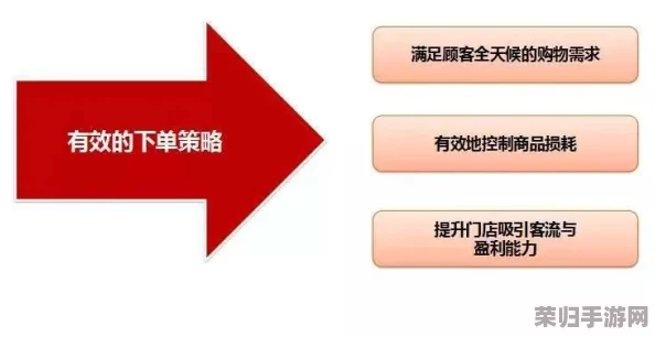 夏日杂货店蜕变秘籍：高效运营策略助力店铺火速升级与盈利跃升