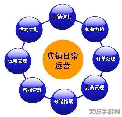 夏日杂货店蜕变秘籍：高效运营策略助力店铺火速升级与盈利跃升