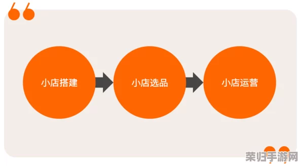 夏日杂货店蜕变秘籍：高效运营策略助力店铺火速升级与盈利跃升