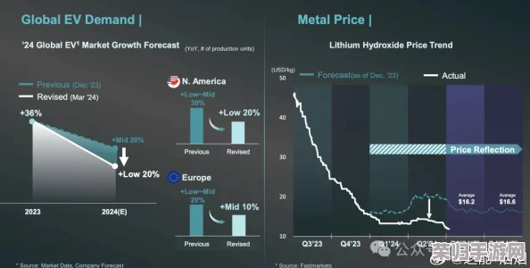 韩国限制电费2024：环保、可持续发展、节能减排等热门词汇