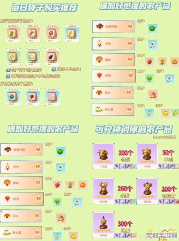 全面解锁卡通农场：最新物品价格表大全与性价比精选指南
