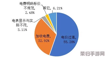韩国理论电费：合理定价与实际使用的差异分析及其对消费者的影响
