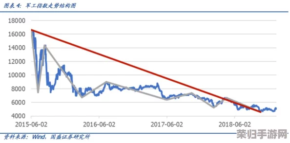 罗德里策略新解:前期避开跑商,高效发展秘籍大公开——零商贸起步速成攻略 罗德里策略新解:前期避开跑商,高效发展秘籍大公开——零商贸起步速成攻略