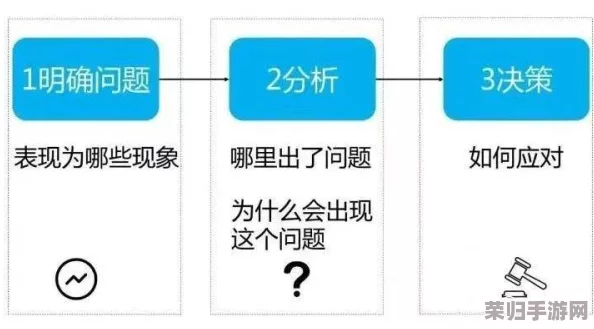 扣自己的9个正确图示：细致入微的解析和详尽评价