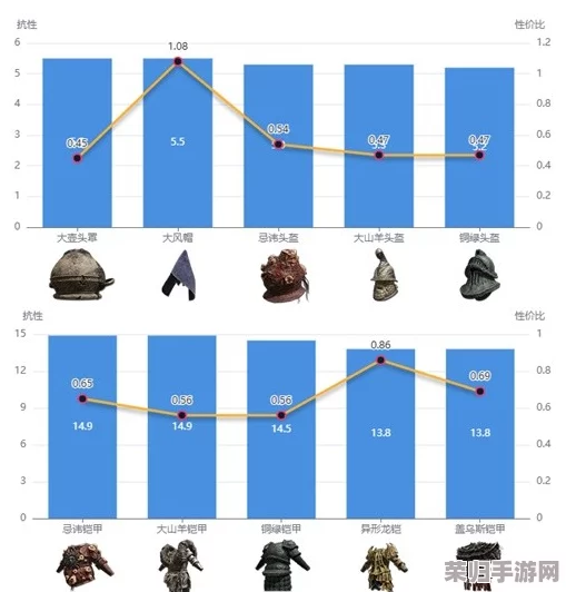探秘艾尔登法环：全面对比角色强度，谁才是战场上的终极之选？