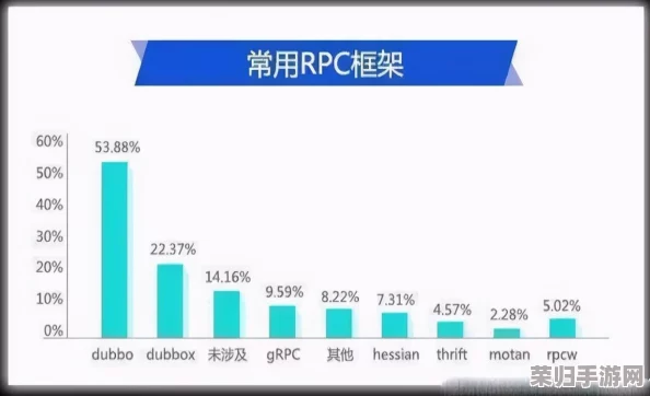 Java成熟分类与最新技术趋势：深入分析当前热门框架和工具的应用场景