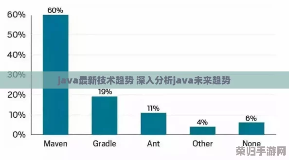 Java成熟分类与最新技术趋势：深入分析当前热门框架和工具的应用场景
