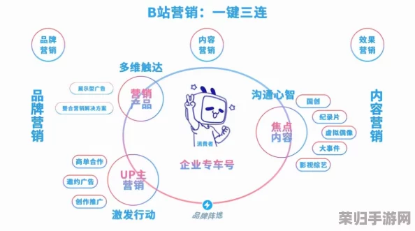b站软件推广大全:提升观看量与粉丝互动的全方位策略与技巧分享 b站软件推广大全:提升观看量与粉丝互动的全方位策略与技巧分享