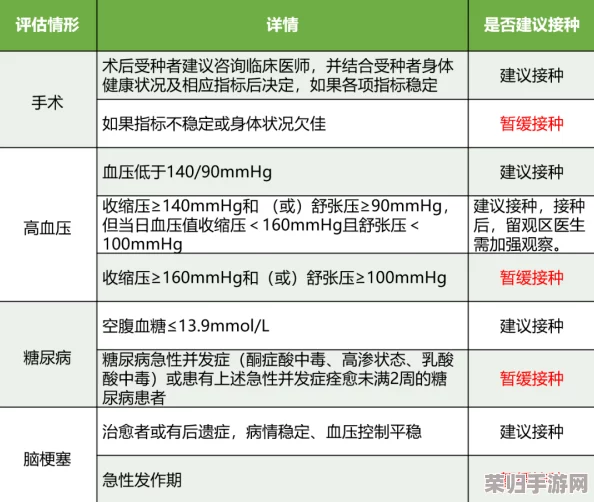 拔萝卜无减除大牛！新冠疫苗接种注意事项，如何预防感染？