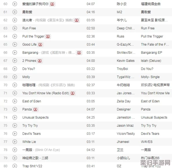 gogogo！抖音热门歌曲排行榜TOP10，你最喜欢哪首？