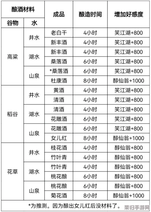 揭秘江湖自在阁后院：独家酿酒秘籍，一步步教你打造醇香美酒之旅