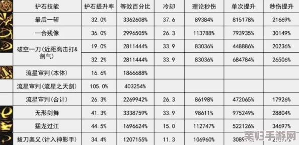 《地下城与勇士》属性强化深度探讨：火、冰、光、暗，哪种元素增幅更适合你的职业策略？