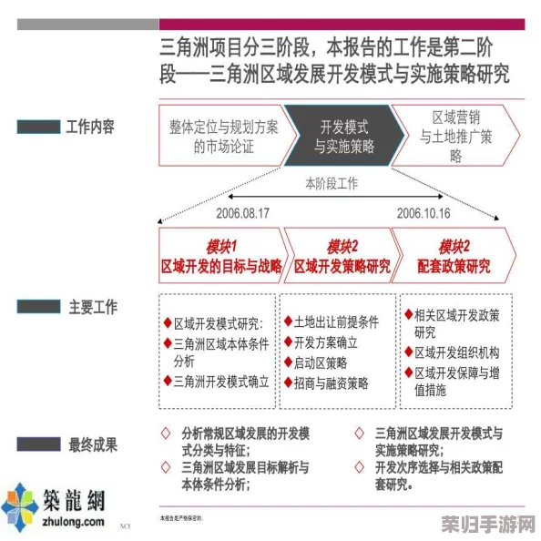 三角洲区域高效盈利策略全览：创新行动方案与实战赚钱技巧汇总