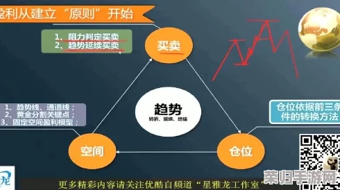 三角洲区域高效盈利策略全览：创新行动方案与实战赚钱技巧汇总