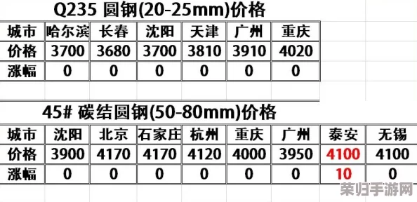 74hc151pw国产热门价格行情及最新报价