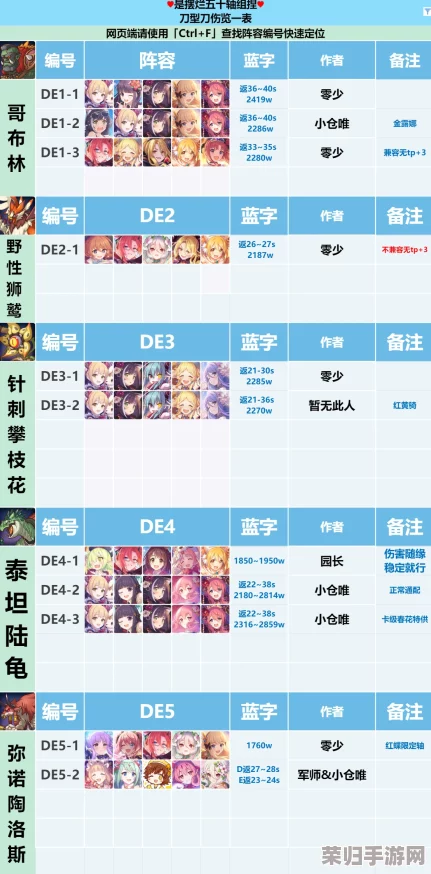 五月金牛座挑战新篇：公主连结国服三阶段高效分刀策略与阵容搭配全解析指南
