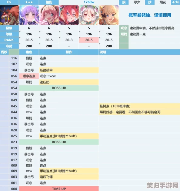 五月金牛座挑战新篇：公主连结国服三阶段高效分刀策略与阵容搭配全解析指南