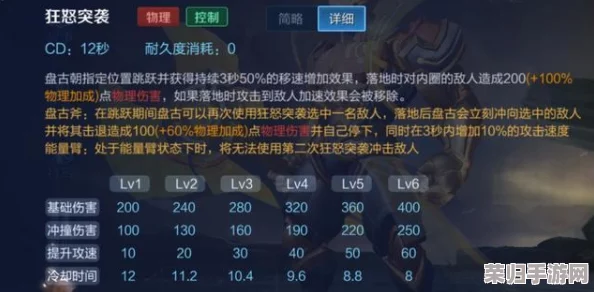 探秘星之破晓：盘古专属技能全览，解锁远古巨神战斗奥义与策略应用