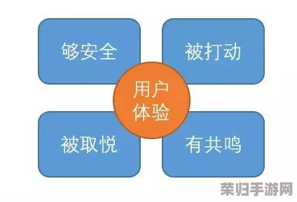 被操软件：用户体验与安全性分析，揭示其潜在风险与使用价值